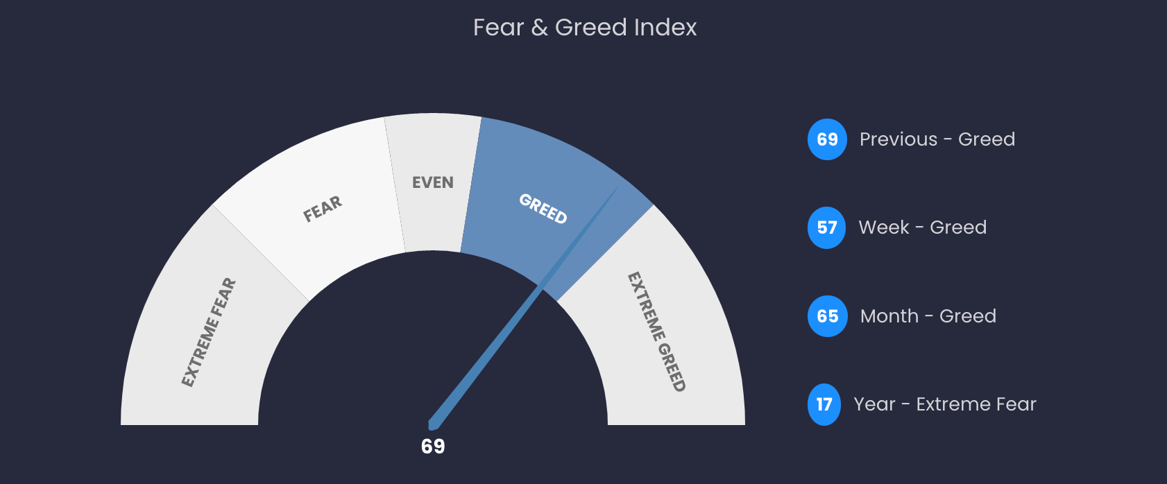 Fear And Greed Index: How to Understand Investor Sentiment and Use It
