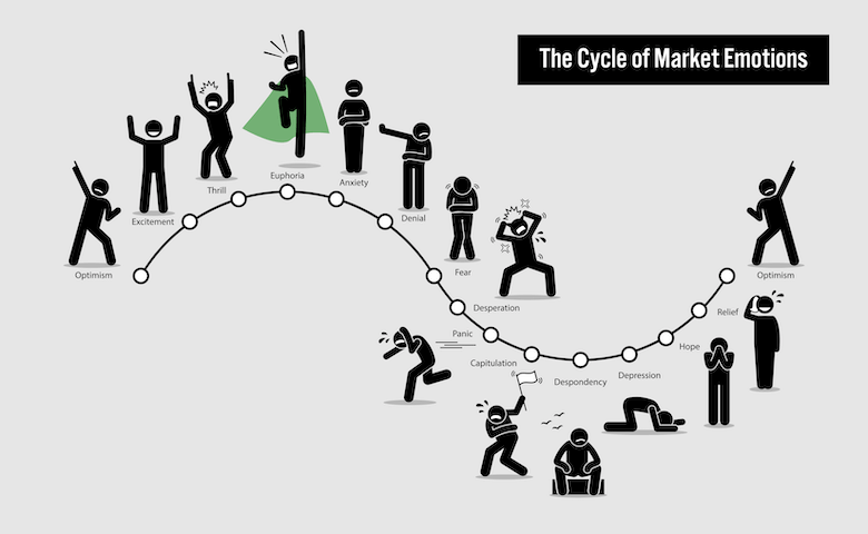 Fear And Greed Index — How It Works & How To Use It