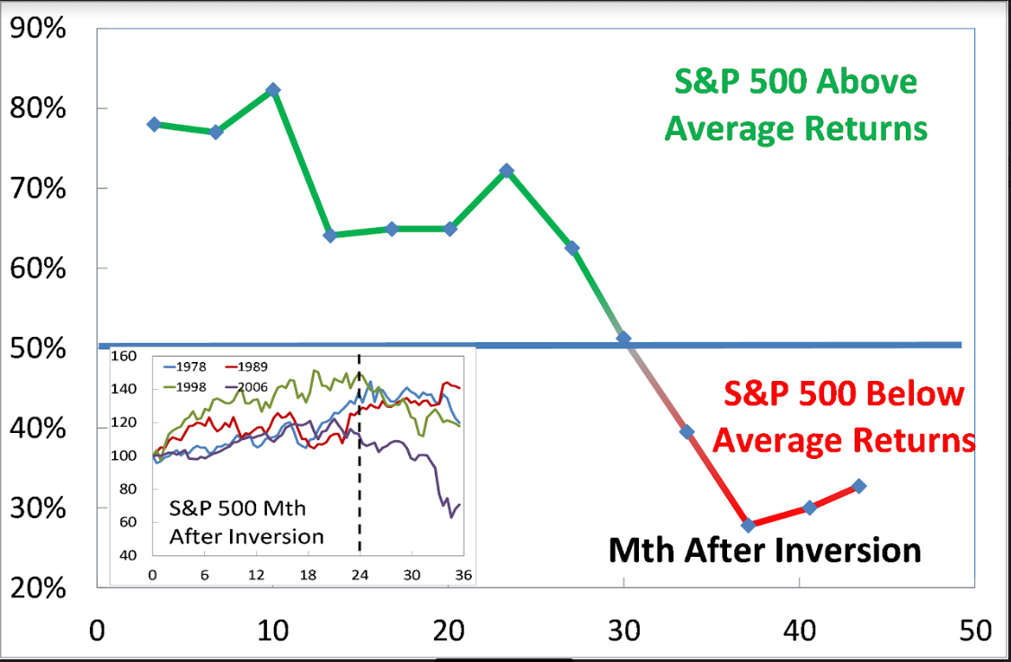 Permabull Was Right For 2023—Is The Most Hated Bull Market Here?