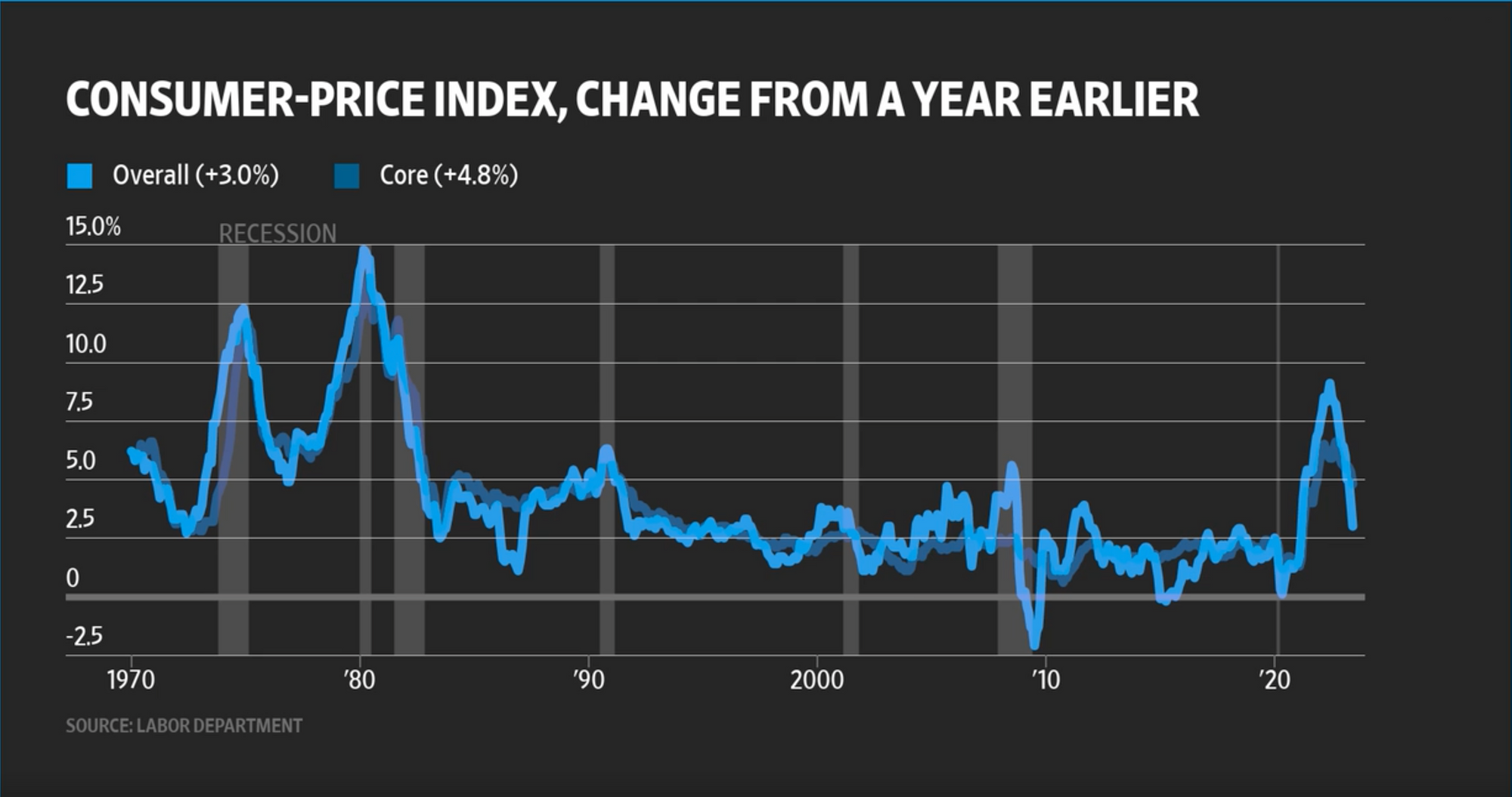 Permabull Was Right For 2023—Is The Most Hated Bull Market Here?