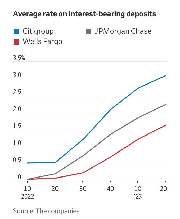 Permabull Was Right For 2023—Is The Most Hated Bull Market Here?