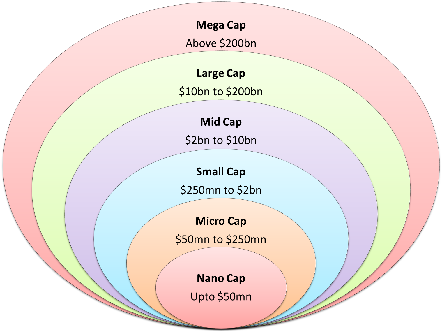 Best Stocks To Buy Now Using Quality & Size — Factor Style Investing Series: Part 4