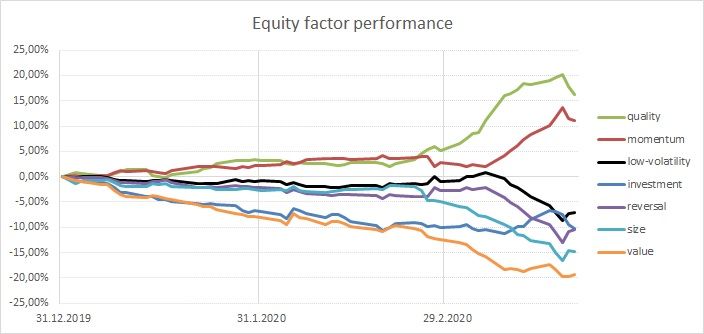 Best Stocks To Buy Now Using Quality & Size — Factor Style Investing Series: Part 4