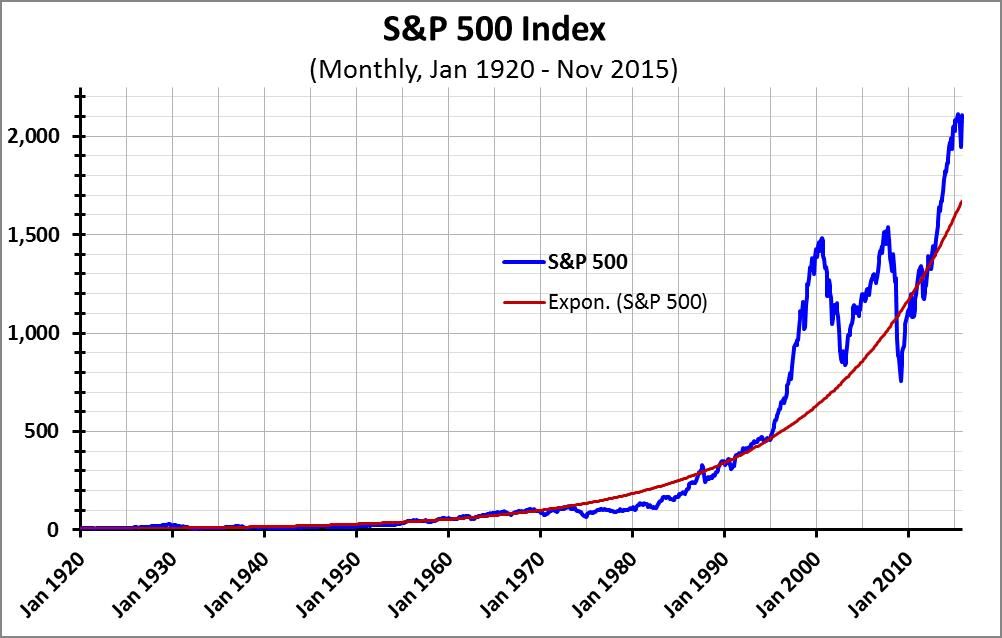 The #1 Factor That Affects How Stocks Trend Upwards