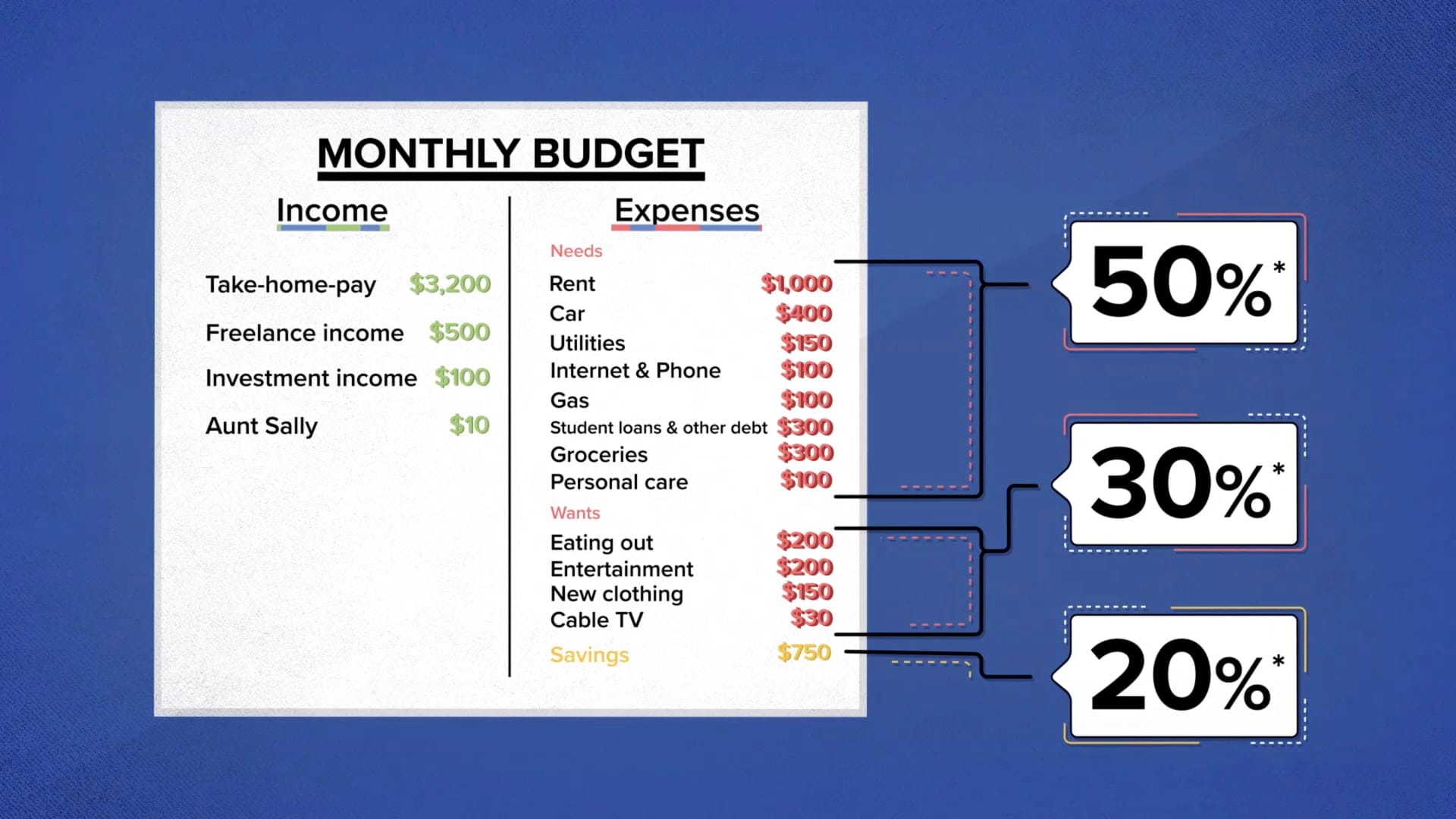 Budget Planner: A Guide to Managing Your Finances