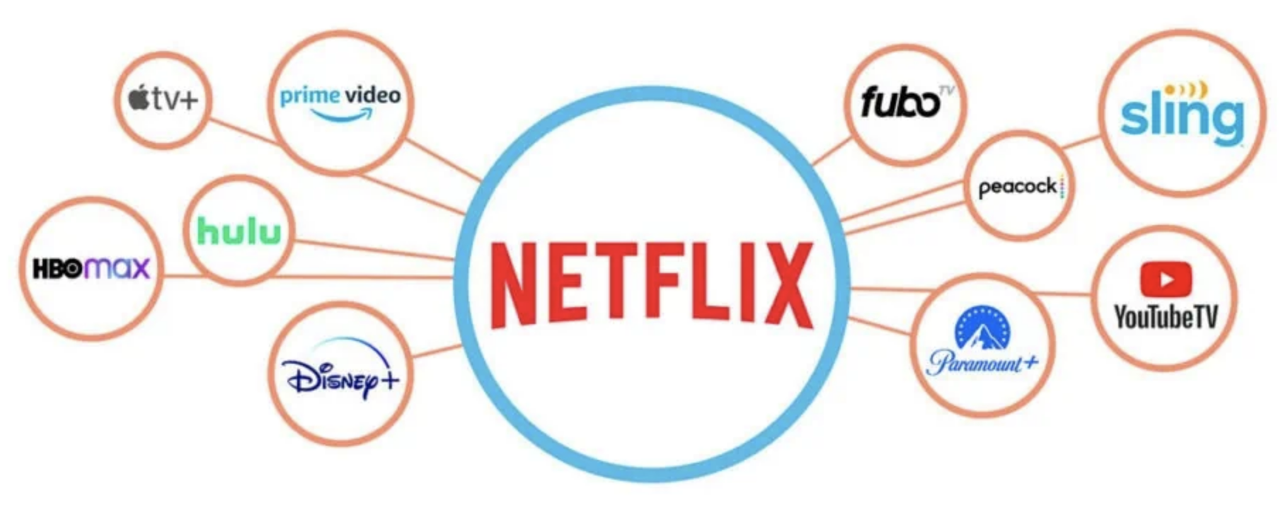 Fubo Stock — A Winner or Loser in Streaming Services?