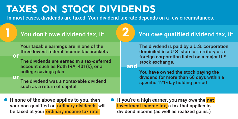 Dividend Stocks — 4 Steps To High Dividend Investing